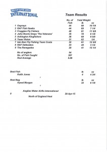 Anglian Warter Airflow Results Pg1